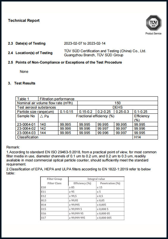 TUV Test Report